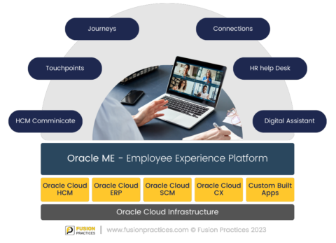 Oracle HCM Cloud Implementation Fusion Practices