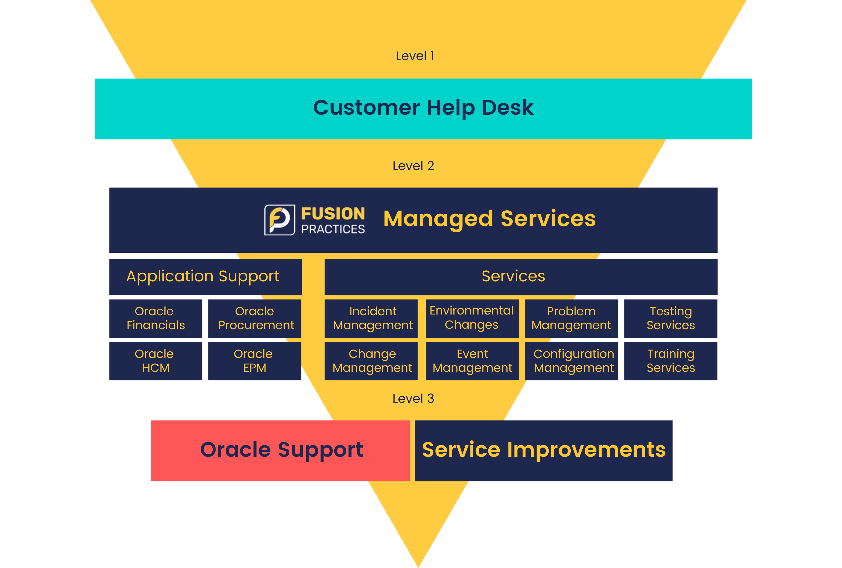 Oracle 11g Exception Handling  IT Training and Consulting – Exforsys