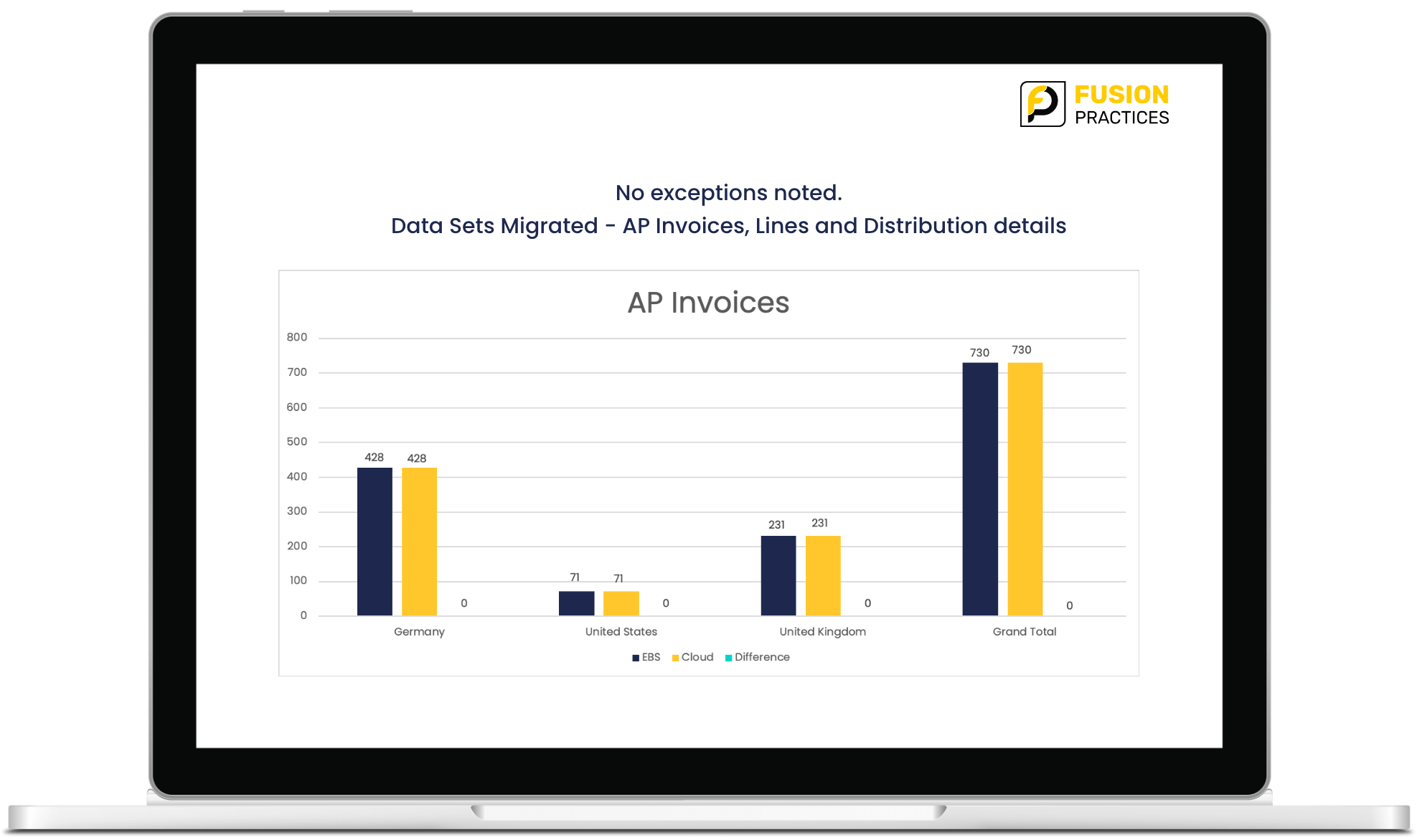 Dashboard - AP Invoices