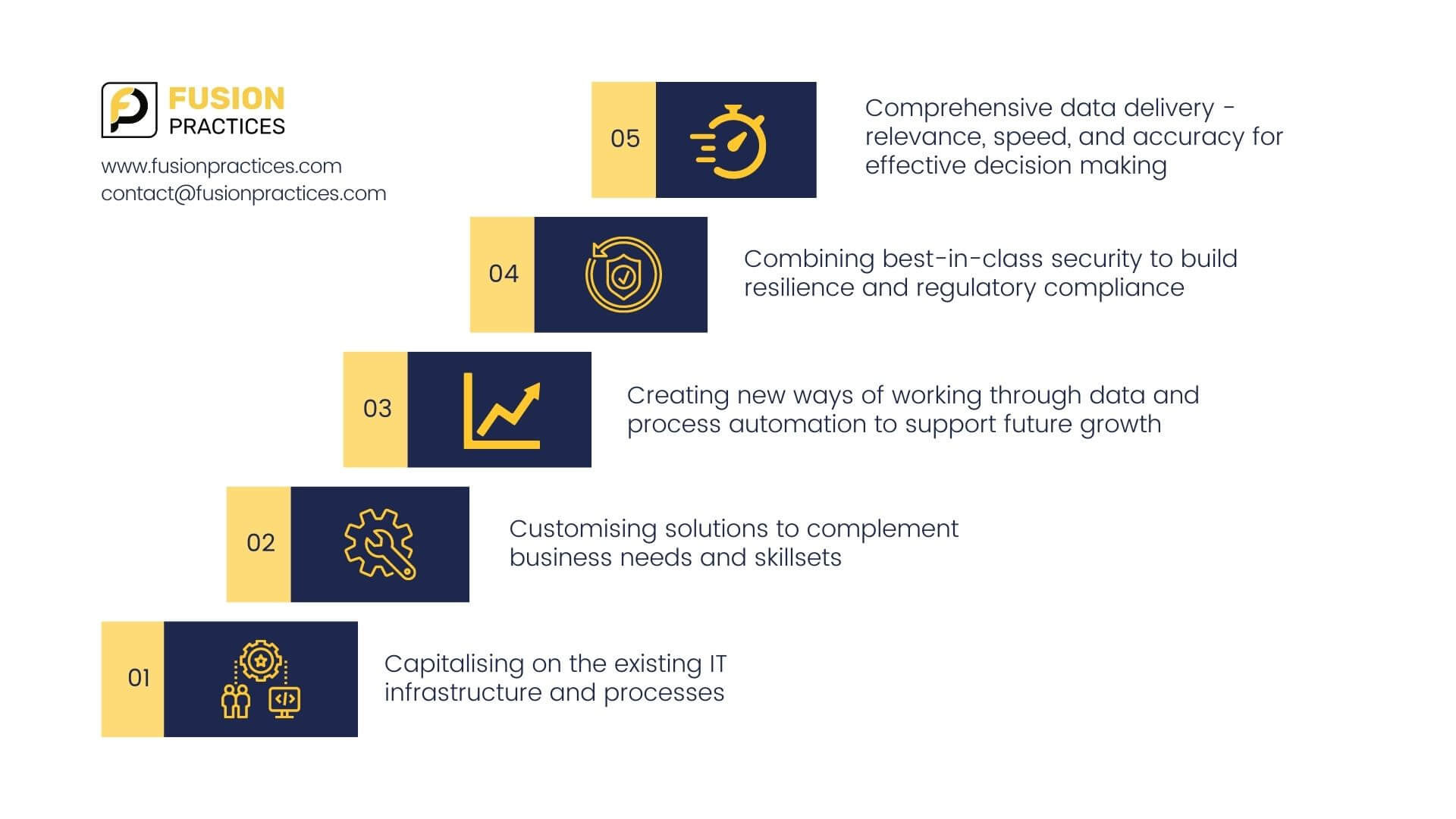 Capitalising on the existing IT infrastructure and processes Customising solutions to complement business needs and skillsets Creating new ways of working through data and process automation to support future growth Combining best-in-class security to build resilience and regulatory compliance Comprehensive data delivery-relevance, speed, and accuracy for effective decision making