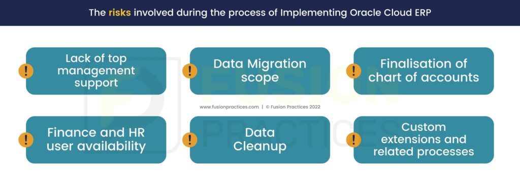 Fusion Practices Mitigating Risks - Oracle ERP Cloud Implementation