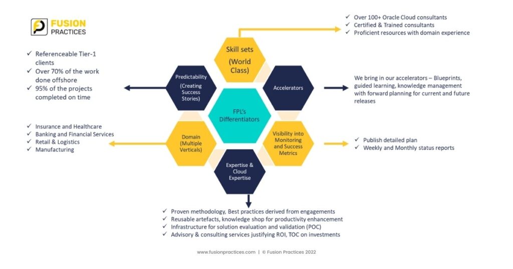  Fusion-Practices-Oracle-SCM-Cloud-Implementation