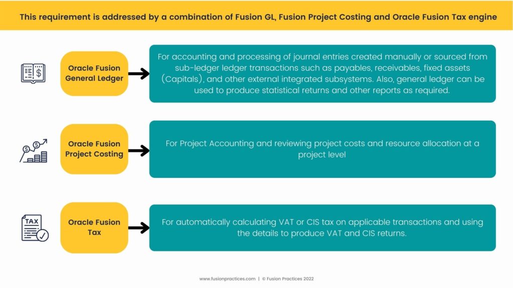 Fusion Practices - Statement of Accounts - Oracle Cloud Financials, Fusion Project Costing, Oracle Fusion Tax Engine, Fusion General Ledger GL