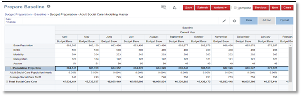 Medium term planning using Oracle Planning and Budgeting Cloud Services PBCS Fusion Practices