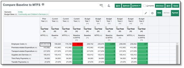 Medium term planning using Oracle Planning and Budgeting Cloud Services PBCS Fusion Practices