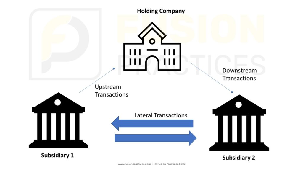 Fusion-Practices-Inter-Company-Account-Reconciliation-Oracle-ARCS