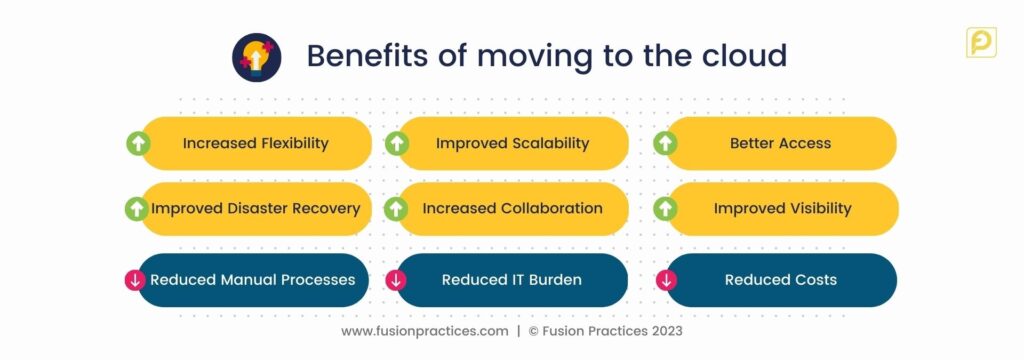 Benefits of moving to ERP System - Blog by Fusion Practices - Oracle Cloud ERP