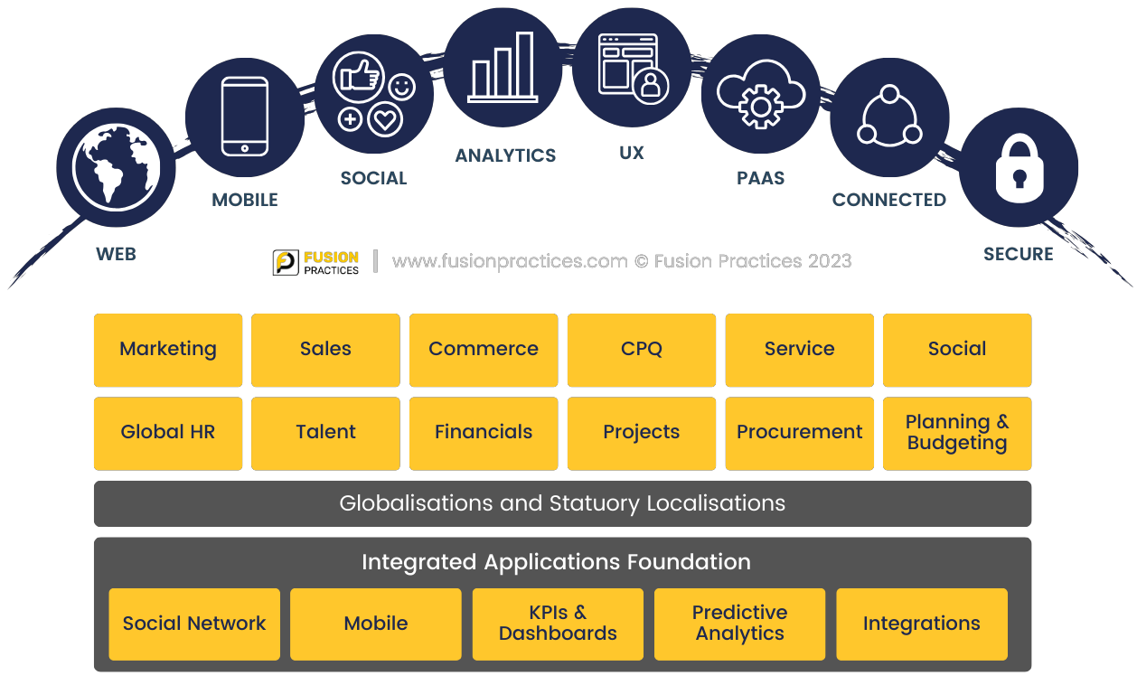 Oracle HCM Cloud Implementation Fusion Practices