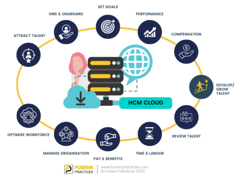 Oracle HCM Cloud Implementation - Fusion Practices